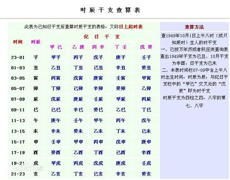 身強身弱表|如何看身强身弱 八字身弱身强查询表